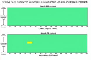 体坛：卡塔尔队集训名单共3张新面孔，萨德队共有11名球员入选